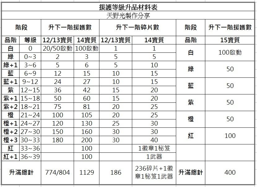 援護等級升品材料表.jpg