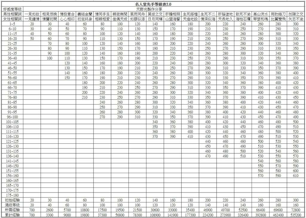 名人堂先手等級表2.0.jpg