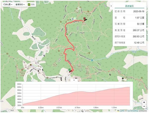 小百岳-硬漢嶺步道(觀音山)_路線圖.JPG