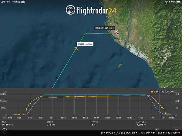 20191116  CI840  BKK-KHH