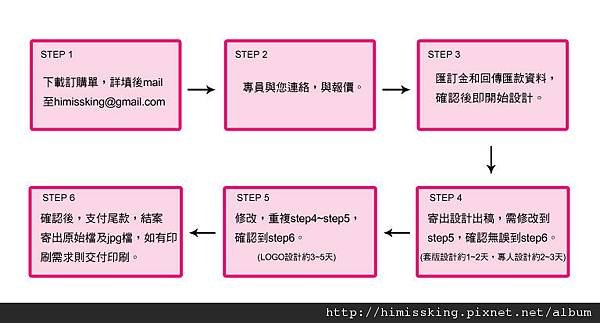 名片設計流程.jpg