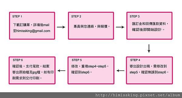 設計流程.jpg