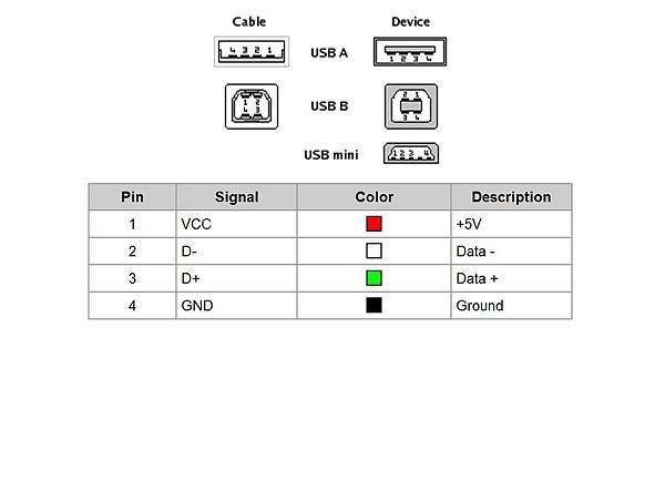 USB接線圖.JPG