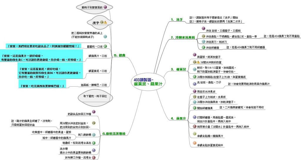 403調製區-泥汁