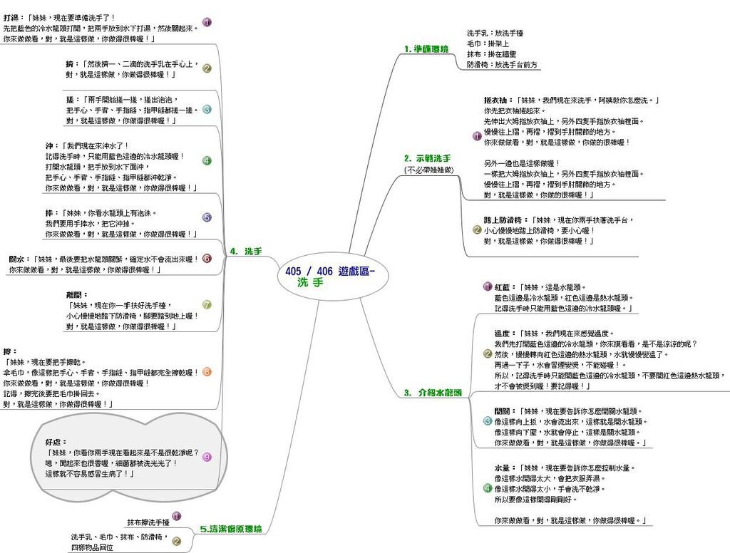 405406遊戲區-洗手