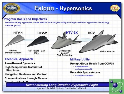 PUB_HTV_Progression_DARPA_2008_lg.jpg