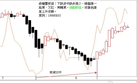 B4 殺權重吸貨