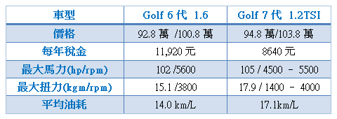 golf 7代 6代比較_1.png