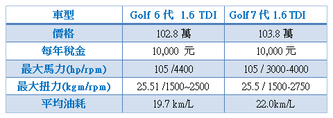 golf 7代 6代比較_2.png