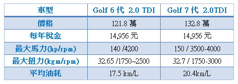 golf 7代 6代比較_3.png