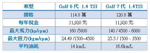 golf 7代 6代比較_4.png