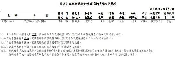 ix35 柴油歐盟油耗.jpg