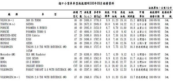 tiquan 2.0 柴油歐盟油耗.jpg