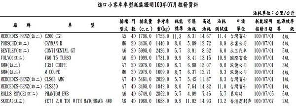 yeti 2.0 柴油歐盟油耗.jpg