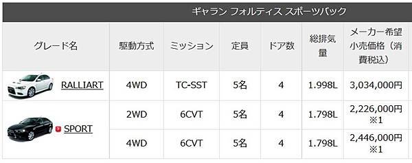 lancer sportback 1.8 價格.jpg