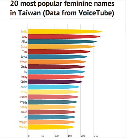 feminine-names1