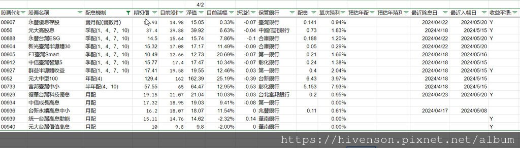 2024-04台股ETF比較