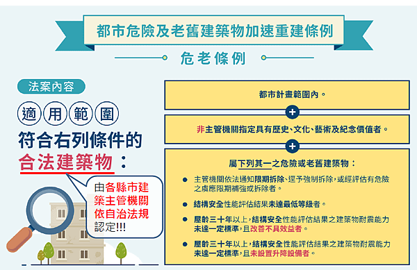 危老適用對象2.PNG