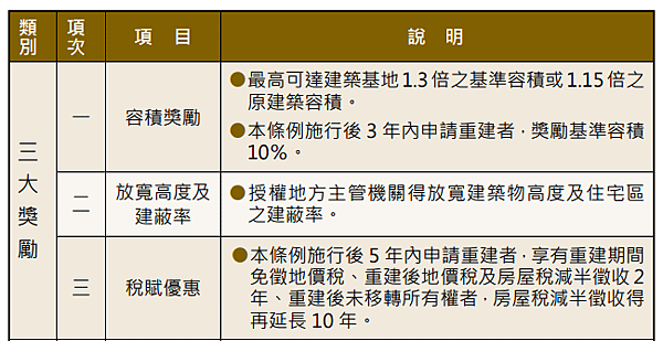 優惠獎勵.PNG