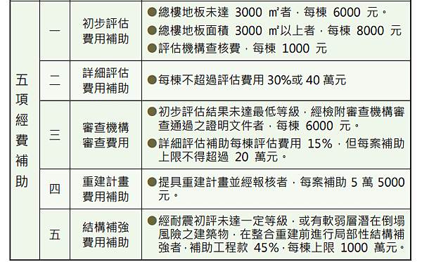 五項經費補助.PNG