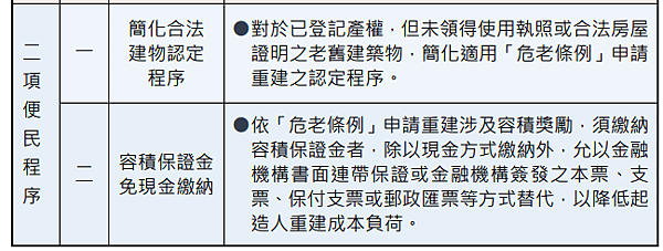 兩項便民.PNG