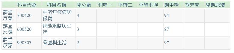 空專期中成績