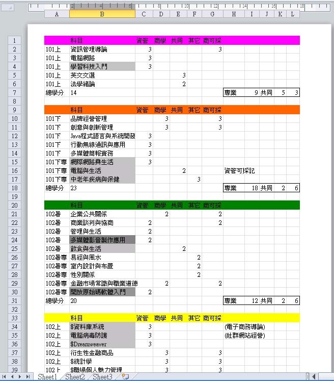 空大學分計劃1