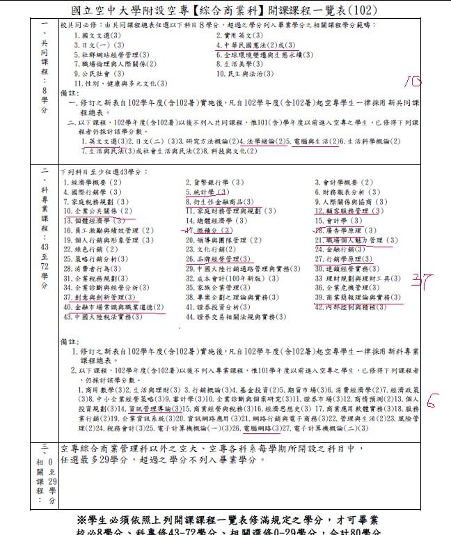 102綜合商業科dp4-102