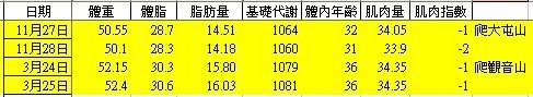 爬山體重變化表