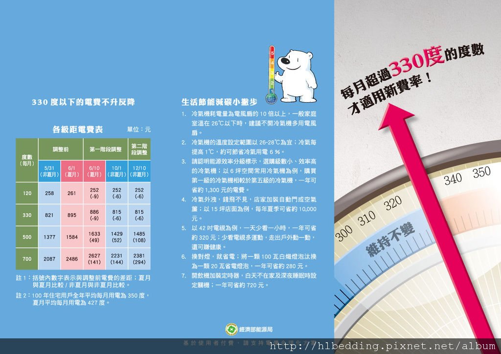 2012年6月15日電費調漲A