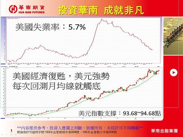 20150213美元