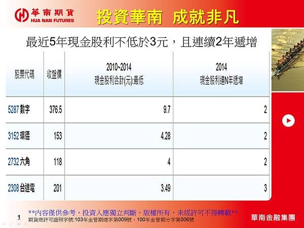 最近5年現金股利不低於3元且連續２年遞增