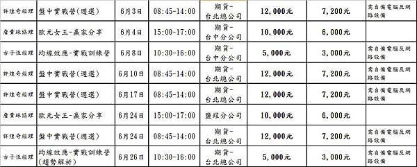 實戰班6-1