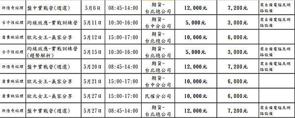 實戰班5月