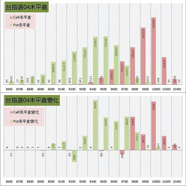 11.選擇權序列