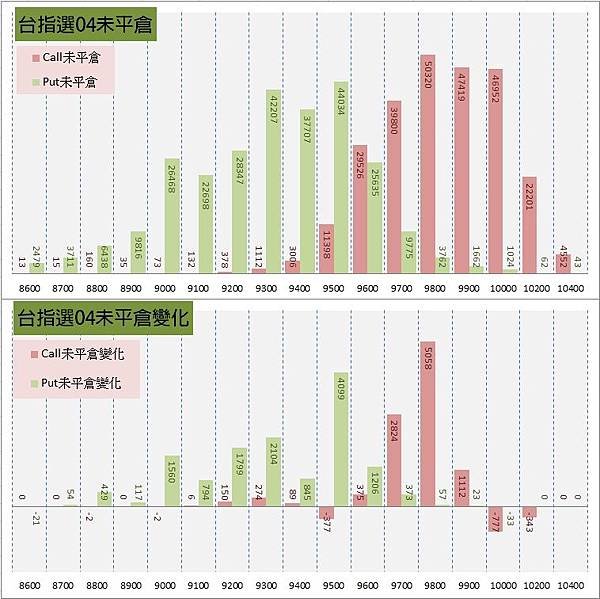 11.選擇權序列
