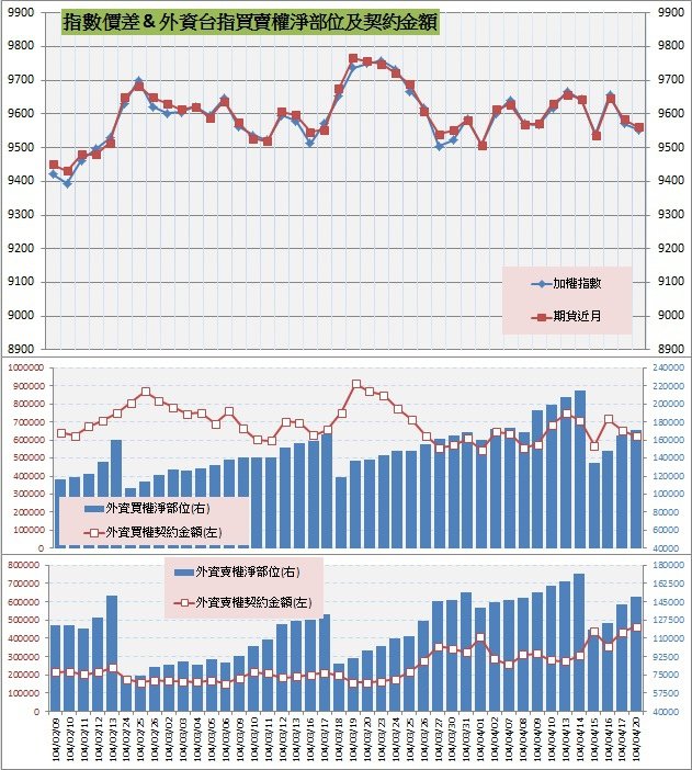 8.指數價差&amp;外資買賣權OI以及契約金額