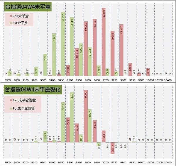 12.周選序列