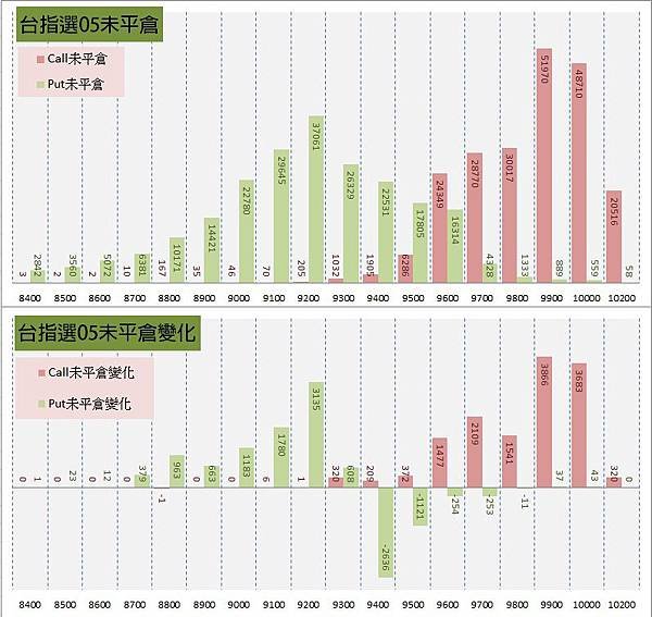 11.選擇權序列