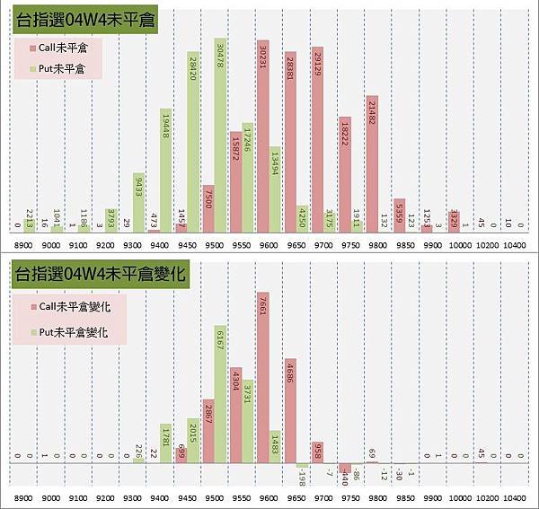 12.周選序列