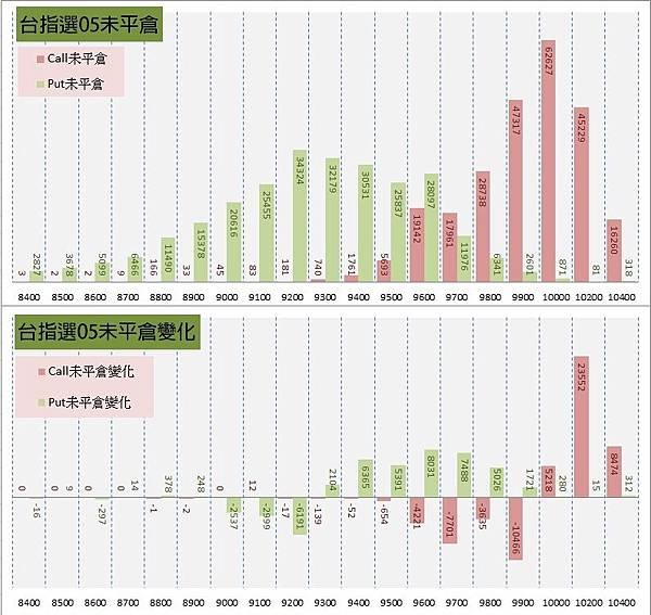 11.選擇權序列