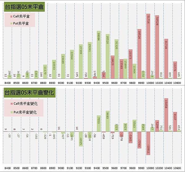 11.選擇權序列