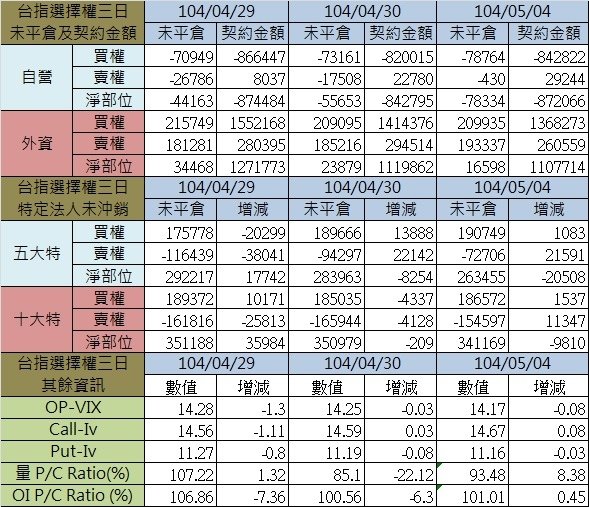 1.選擇權三日 (1)