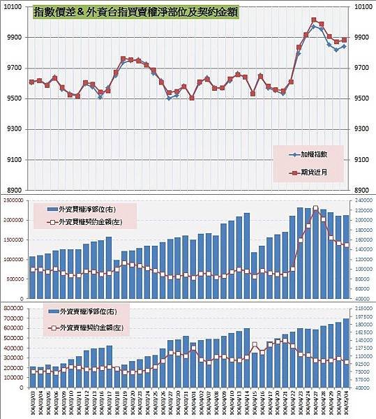 8.指數價差&amp;外資買賣權OI以及契約金額 (1)