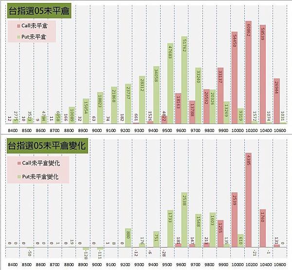 11.選擇權序列 (1)