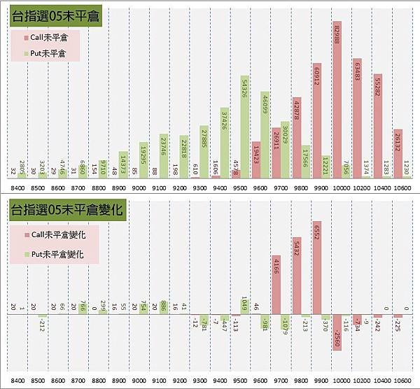 11.選擇權序列