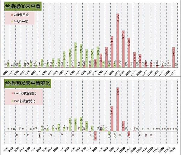 11.選擇權序列