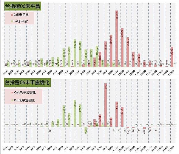 11.選擇權序列