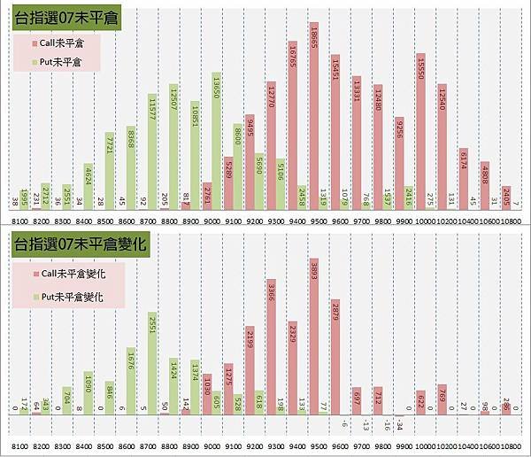 11.選擇權序列