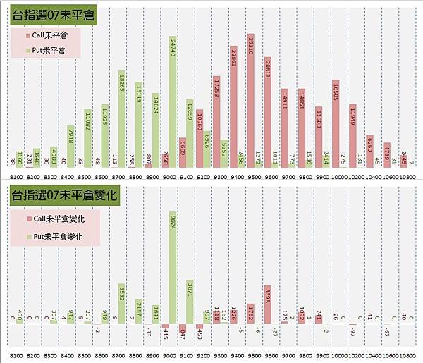 11.選擇權序列